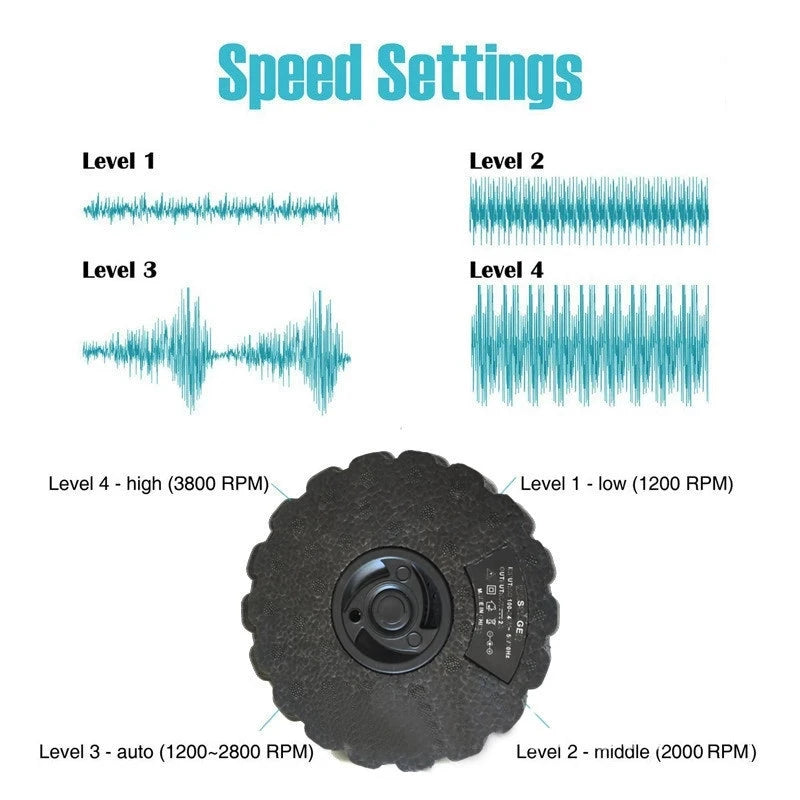 4-Speed Electric Foam Roller – Muscle Massage & Recovery Tool
